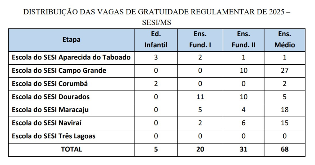 Escola Sesi abre processo seletivo com 750 vagas na educação básica para 2025