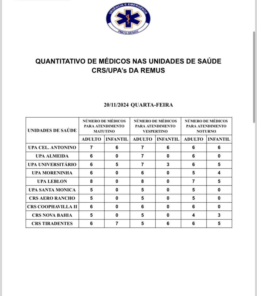 UPAs e CRSs: confira a escala médica de plantão em Campo Grande