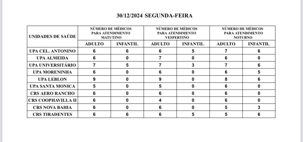 UPAs e CRSs: confira a escala médica de plantão em Campo Grande