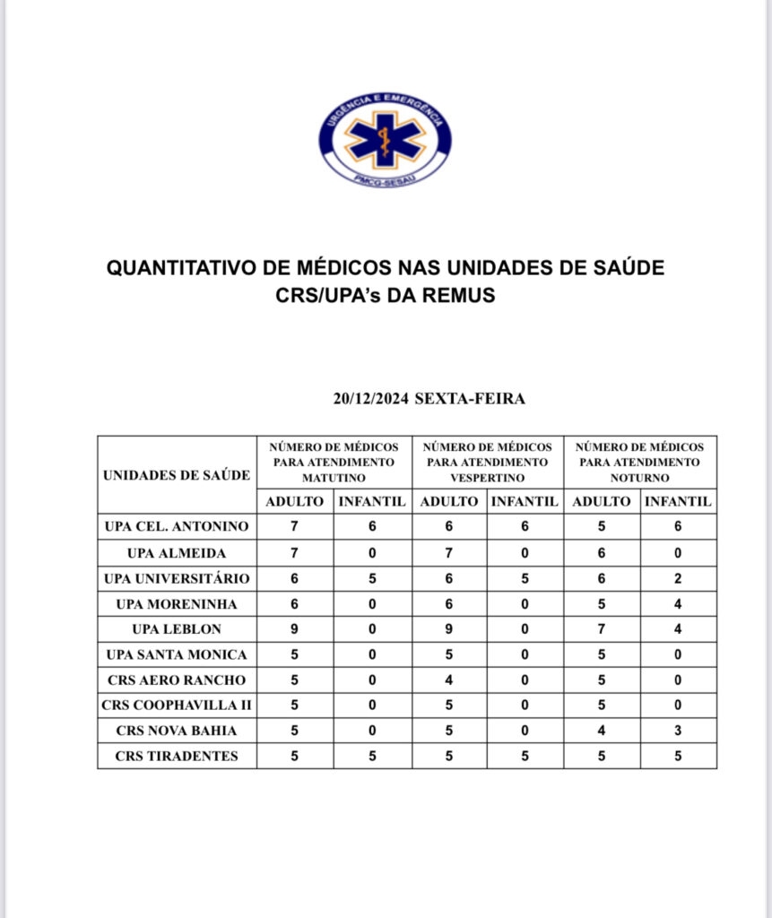 UPAs e CRSs: confira a escala médica de plantão em Campo Grande