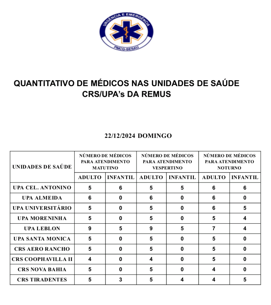 UPAs e CRSs: confira a escala médica de plantão em Campo Grande