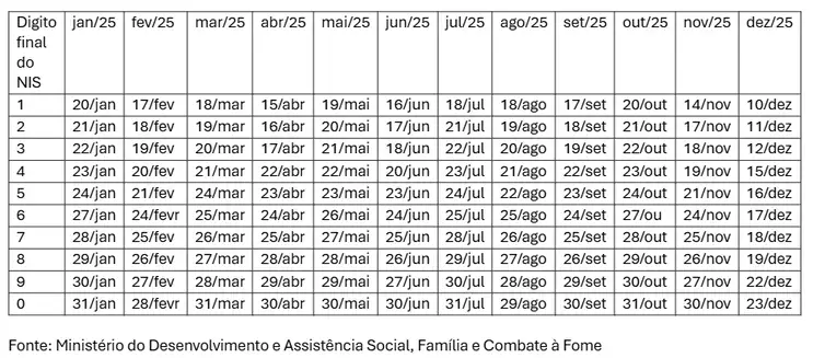 Governo disponibiliza calendário de pagamento do Bolsa Família de 2025 