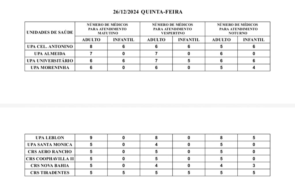 UPAs e CRSs: confira a escala médica de plantão em Campo Grande