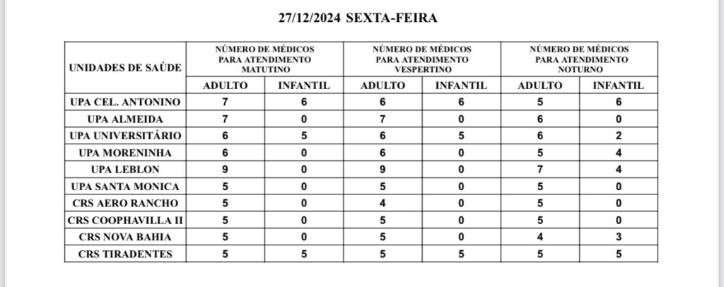 UPAs e CRSs: confira a escala médica de plantão em Campo Grande