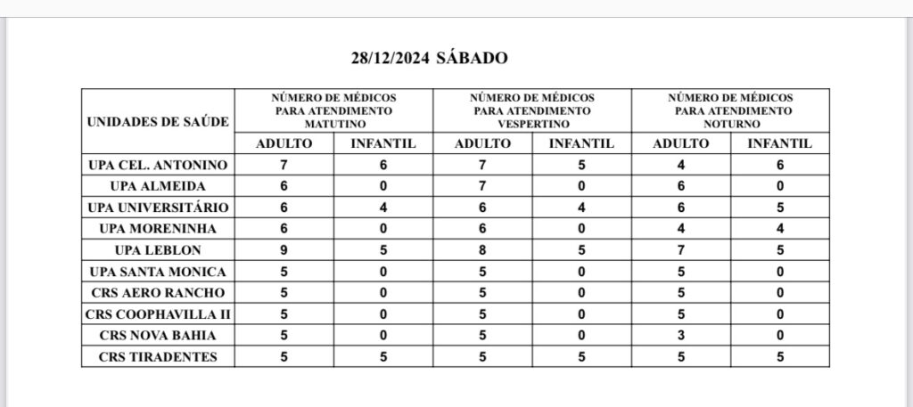 Confira a escala médica de plantão nas Upas e Crss neste sábado