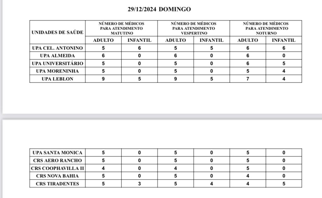 Em Campo Grande, confira a escala médica de plantão nas UPAs e CRSs neste domingo