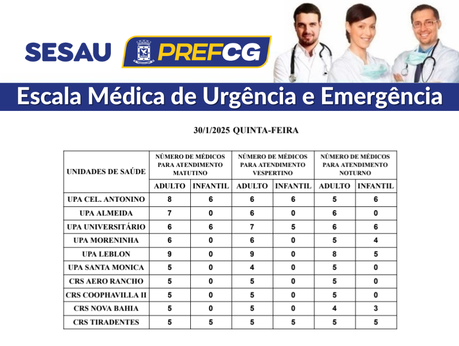 UPAs e CRSs: confira a escala médica de plantão em Campo Grande