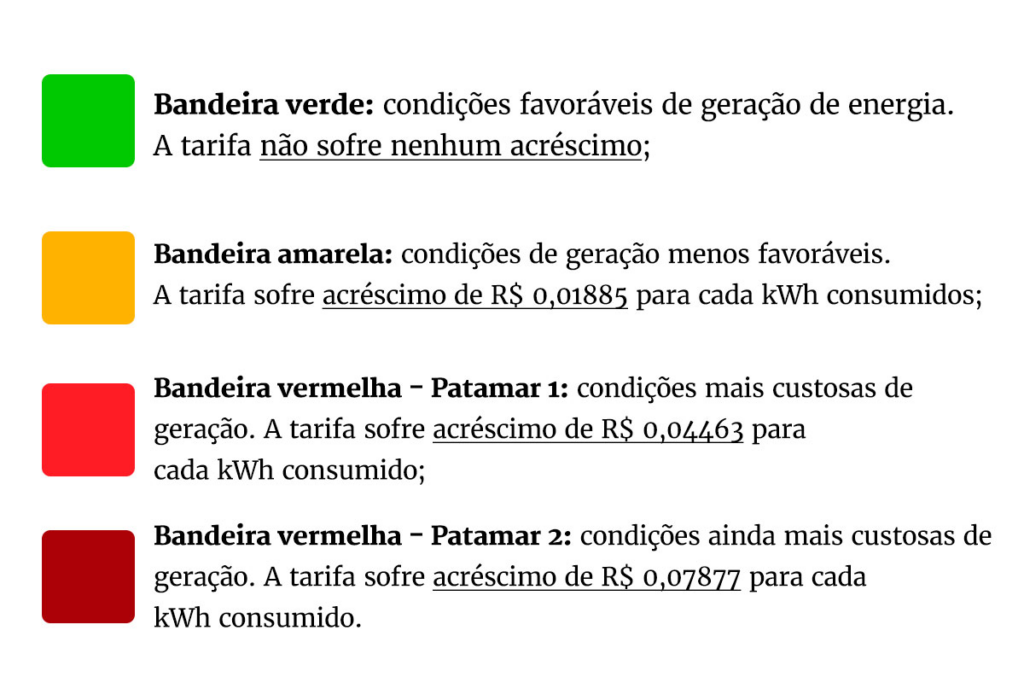 Bandeira tarifária de fevereiro segue verde e garante estabilidade na conta de luz