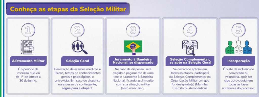 Alistamento militar voluntário feminino está aberto e segue até 30 de junho