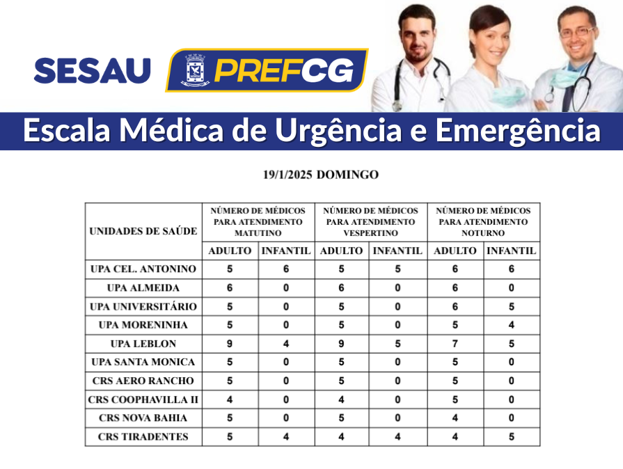 UPAs e CRSs: confira a escala médica de plantão em Campo Grande neste domingo