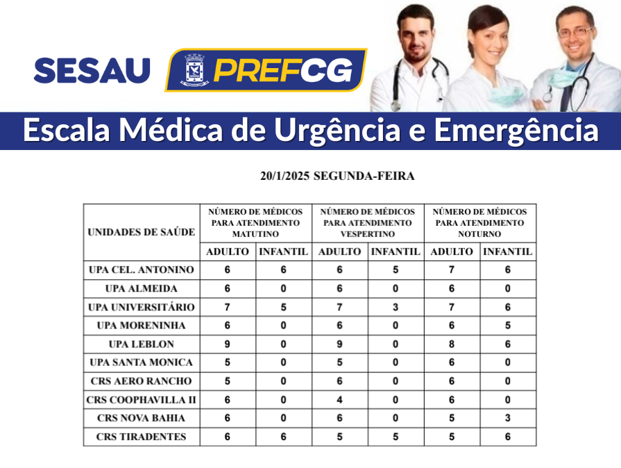 Veja a escala médica de plantão nas UPAs e CRSs desta segunda-feira em Campo Grande