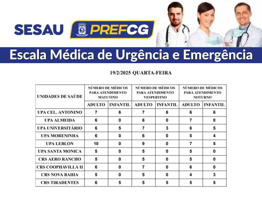 UPAs e CRSs: confira a escala médica de plantão em Campo Grande