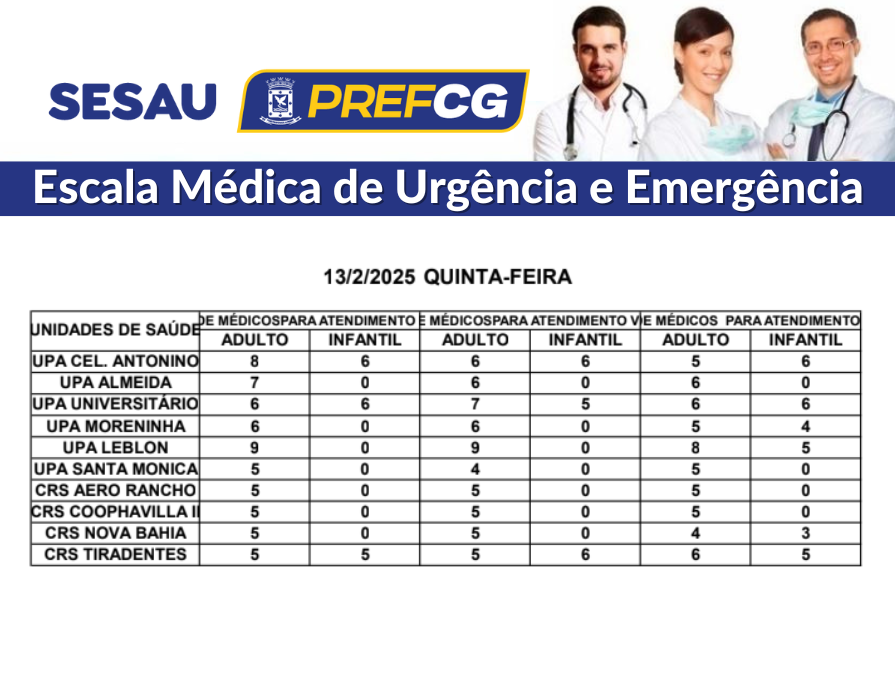 UPAs e CRSs: confira a escala médica de plantão em Campo Grande