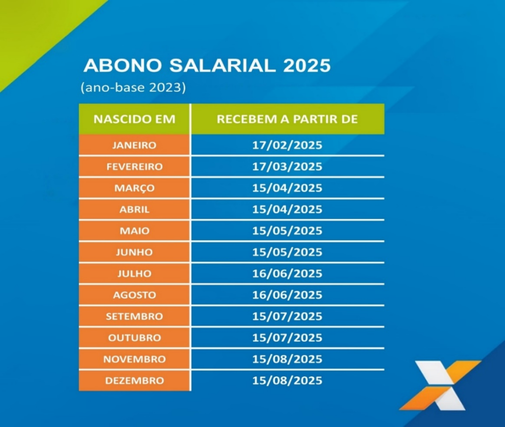 Caixa inicia pagamento do abono salarial 2025 na próxima segunda-feira