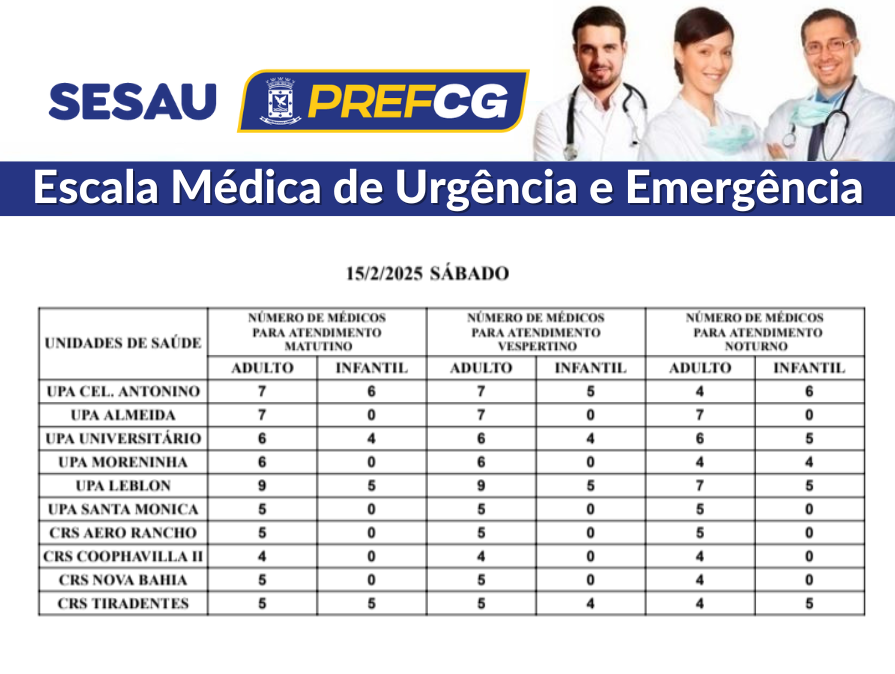 Confira a escala médica de plantão nas Upas e Crss neste sábado