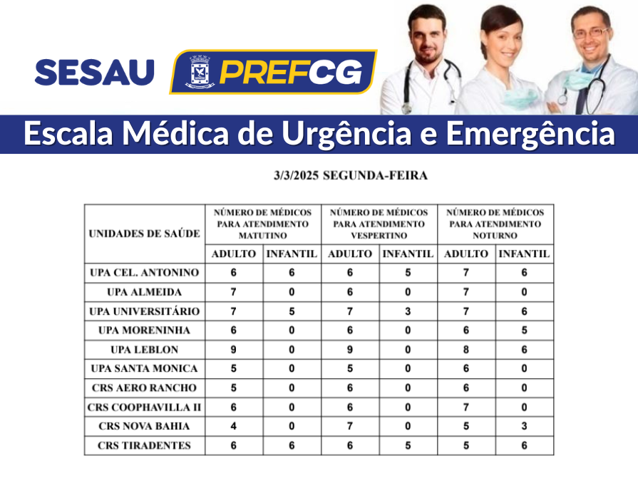 UPAs e CRSs: confira a escala médica de plantão em Campo Grande nesta segunda-feira