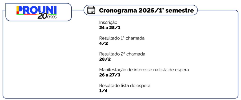 Prouni: convocados na 2ª chamada do têm até 17 de março para confirmar dados