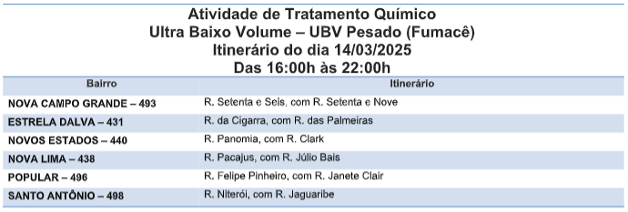 Reforço no combate ao Aedes Aegypti com aplicação de Fumacê em seis bairros de CG