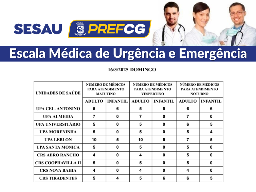 UPAs e CRSs: confira a escala médica de plantão em Campo Grande neste domingo